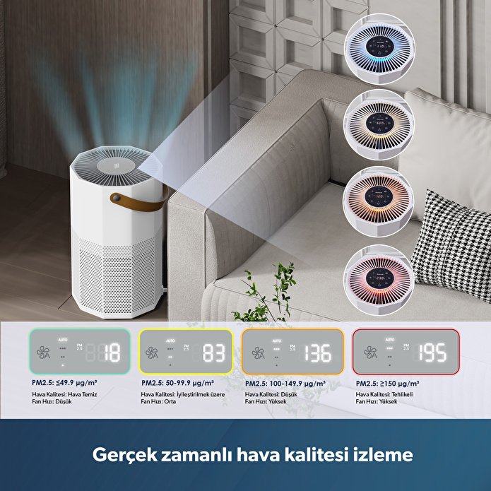 Homend 9012H Wi-Fi Destekli UV-C ve İyonizerli Akıllı Hava Temizleme Makinesi - 3